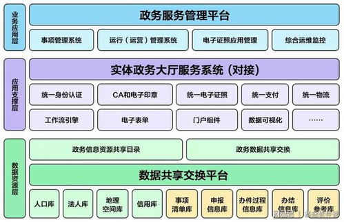 東軟成功中標國家藥品監(jiān)督管理局互聯(lián)網(wǎng)政務(wù)服務(wù)項目，助力藥品監(jiān)管數(shù)字化升級