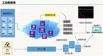 云威榜第511期 大數據解決方案驅動下的智慧工廠新紀元