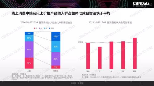 2017中國(guó)互聯(lián)網(wǎng)消費(fèi)生態(tài)大數(shù)據(jù)報(bào)告 洞察變革，驅(qū)動(dòng)未來(lái)