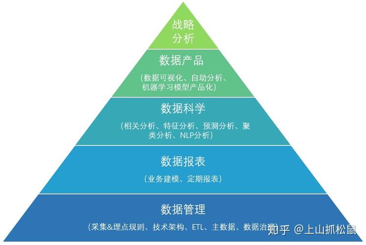 面向運(yùn)營(yíng)的互聯(lián)網(wǎng)數(shù)據(jù)分析體系